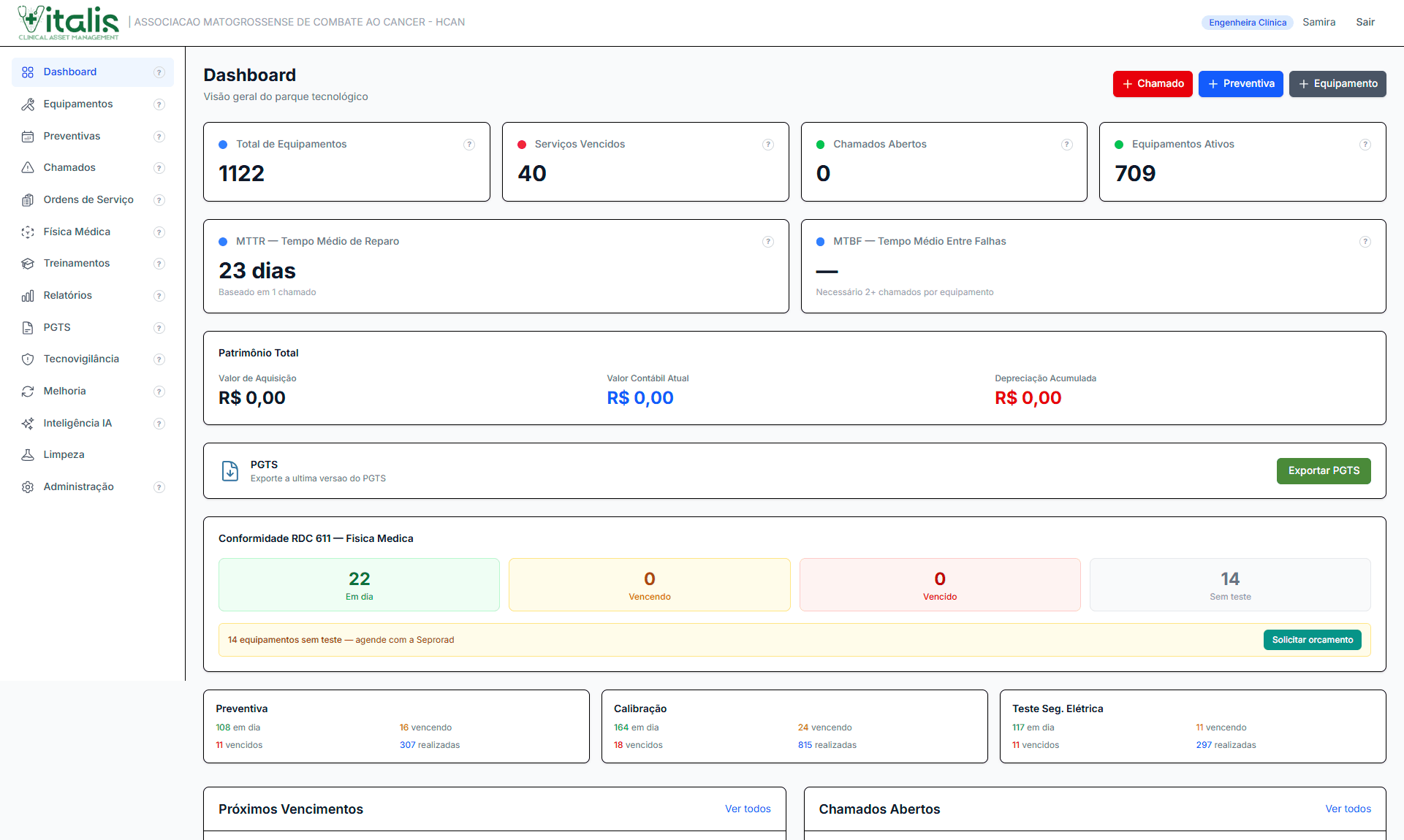 Dashboard real do Vitalis mostrando gestão de equipamentos hospitalares